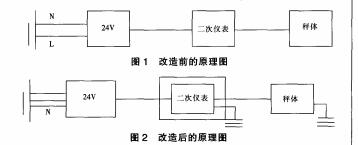 電子稱(chēng)改造
